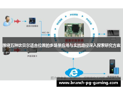 围绕五种坎贝尔适合位置的多场景应用与实践路径深入探索研究方案