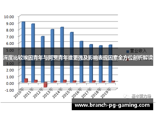深度比较埃因青年与阿贾青年谁更强及影响表现因素全方位剖析解读