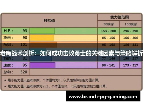 老鹰战术剖析：如何成功击败勇士的关键因素与策略解析