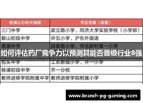 如何评估药厂竞争力以预测其能否晋级行业8强
