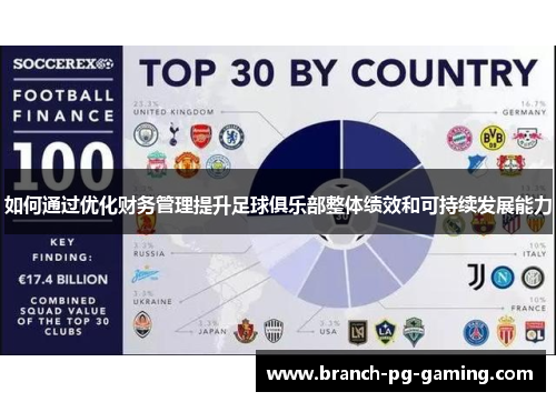如何通过优化财务管理提升足球俱乐部整体绩效和可持续发展能力