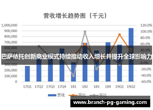 巴萨依托创新商业模式持续推动收入增长并提升全球影响力