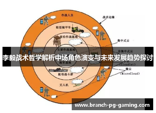 李毅战术哲学解析中场角色演变与未来发展趋势探讨